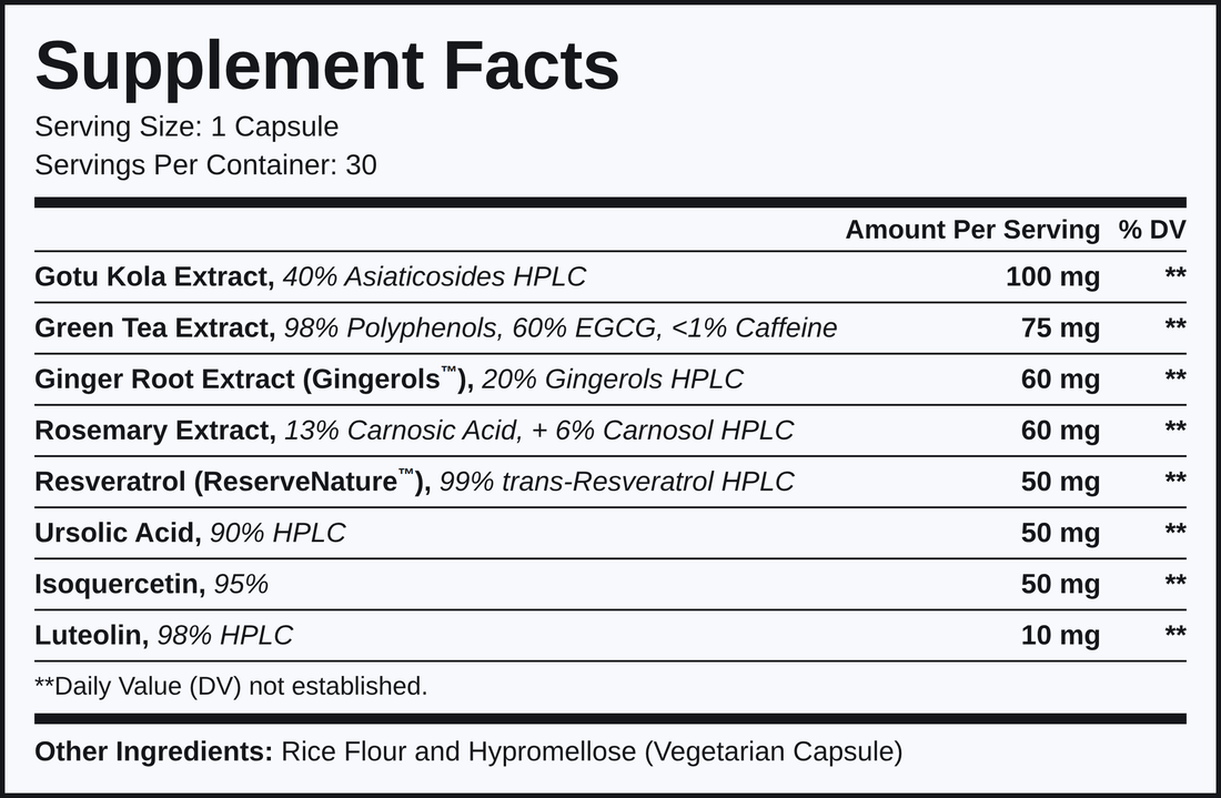 Longevity Synergy Supplement Facts: eight botanicals with every individual amount disclosed